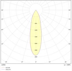 Valonjakokaavio LED-Kiskovalaisin BEST 20W, 30°